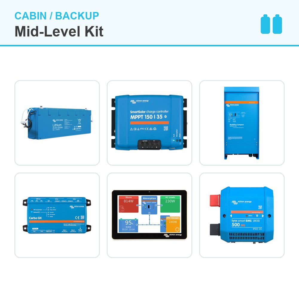 Cabin & Backup Mid-Level Kit and its parts